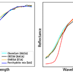 Ferrihydrite v Hematite