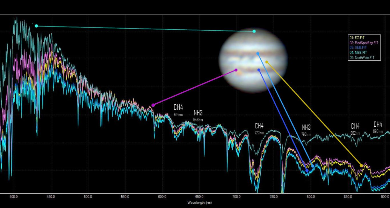 Oltre Giove Spettroscopia Planetaria