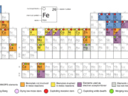 Metalli di transizione: la nuova chiave per la vita nell’Universo