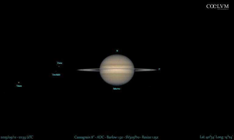 Saturno, Dione, Encelado e Titano