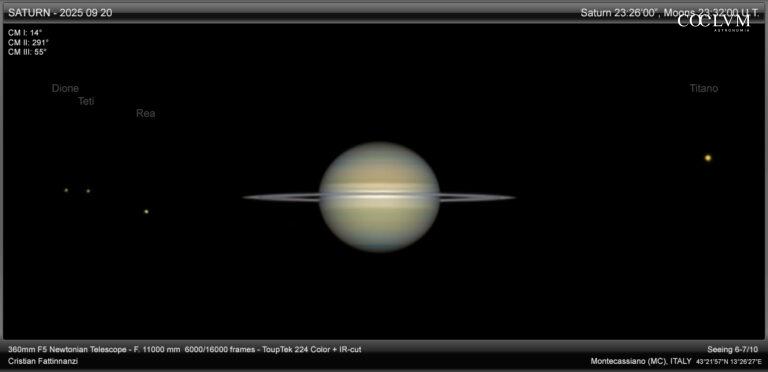 Saturno all’opposizione 2025