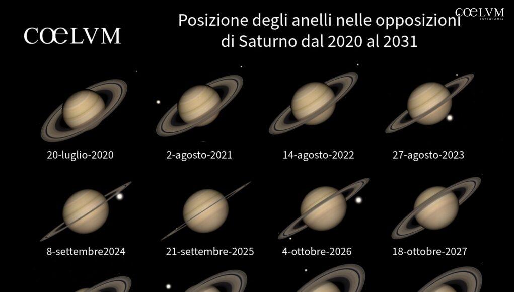 Anelli saturno opposizione
