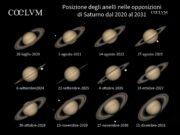 Il tempo degli anelli – Saturno in Opposizione