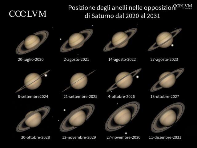 Anelli saturno opposizione
