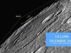 La Luna del Mese – Dicembre 2025