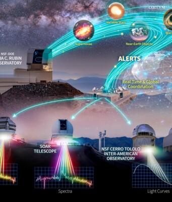 Rubin Observatory attiva il primo follow-up automatico con i telescopi NOIRLab