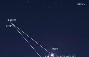 Triangolo isolscele tra Luna,Giove e Venere