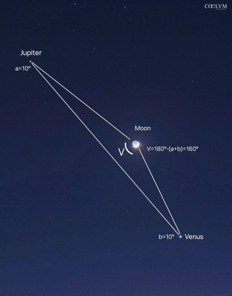 Triangolo isolscele tra Luna,Giove e Venere