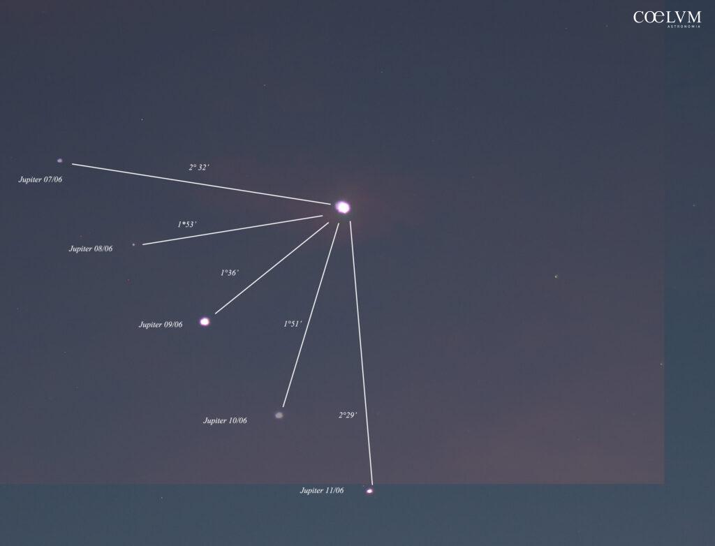 Sequenza della congiunzione Venere-Giove di Giugno 2026 dalla Sicilia
