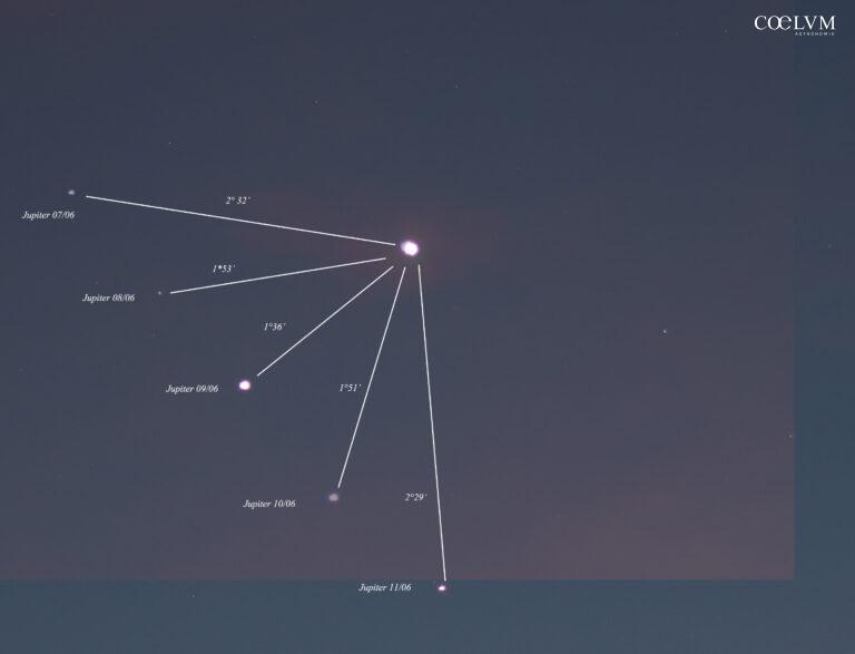 Sequenza della congiunzione Venere-Giove di Giugno 2026 dalla Sicilia