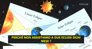 LO SAPEVI DAVVERO? – Perché non assistiamo a due eclissi ogni mese?