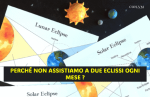 LO SAPEVI DAVVERO? – Perché non assistiamo a due eclissi ogni mese?