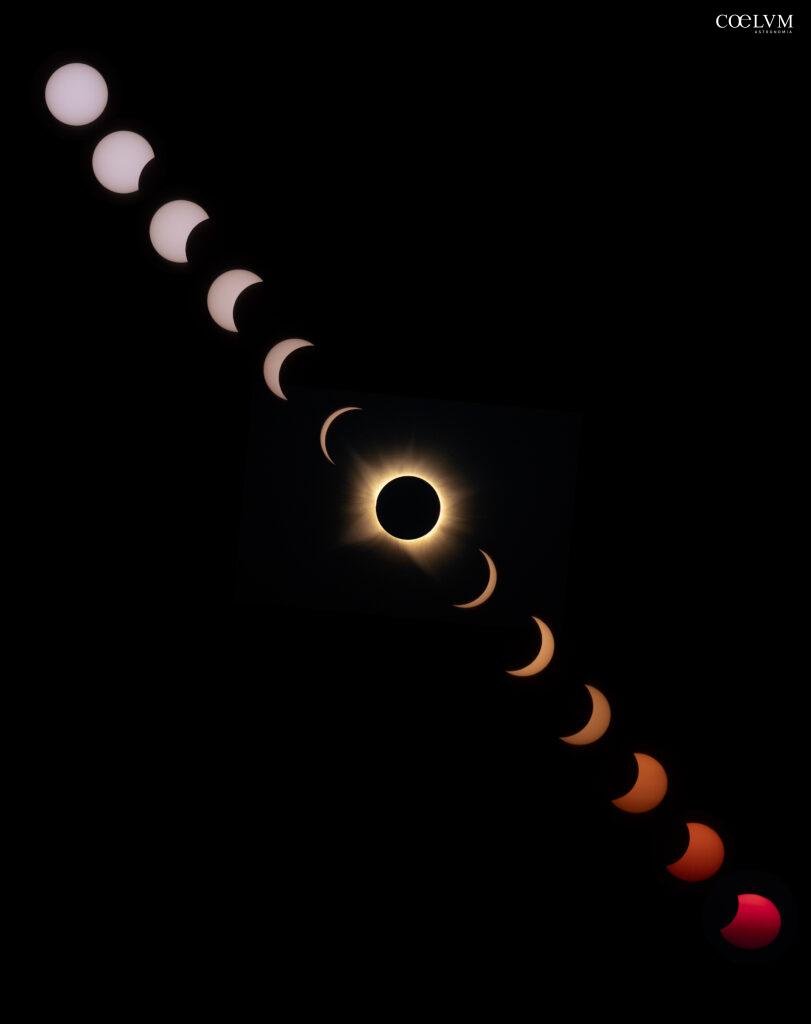 Sequenza Eclisse Totale di Sole