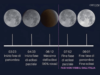 Eclissi lunare parziale di fine estate 2026: l’appuntamento è per venerdì 28 agosto prima dell’alba