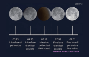 Eclissi lunare parziale di fine estate 2026: l’appuntamento è per venerdì 28 agosto prima dell’alba