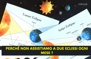 LO SAPEVI DAVVERO? – Perché non assistiamo a due eclissi ogni mese?