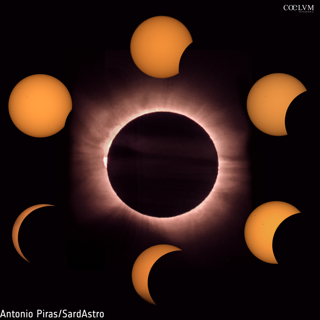 Eclisse solare, sequenza