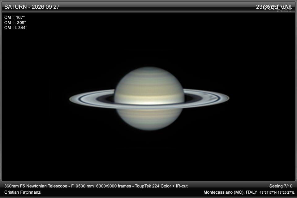 Saturno 2026 con Spokes
