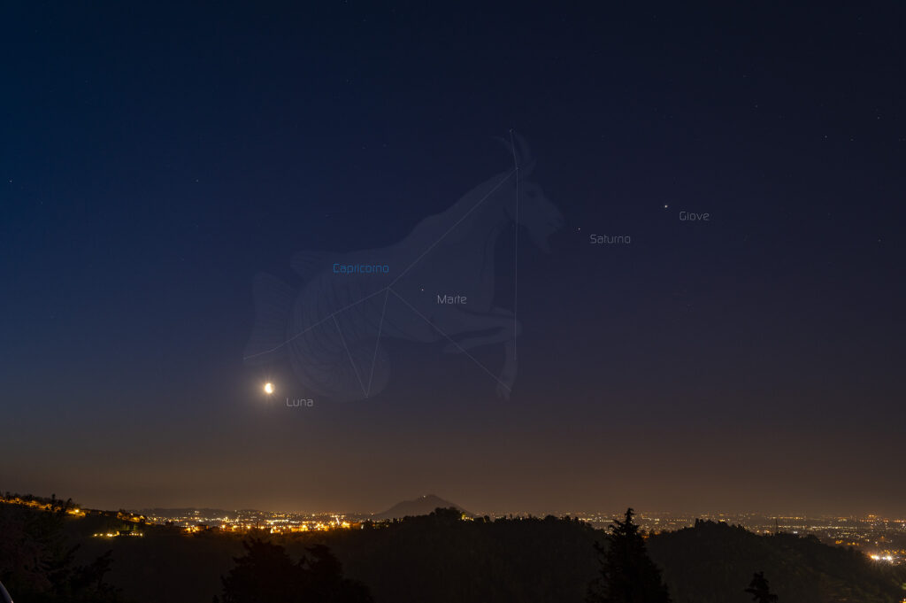 Allineamento della Luna con Marte, Saturno e Giove