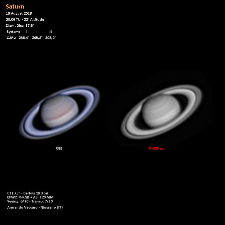 Saturno
