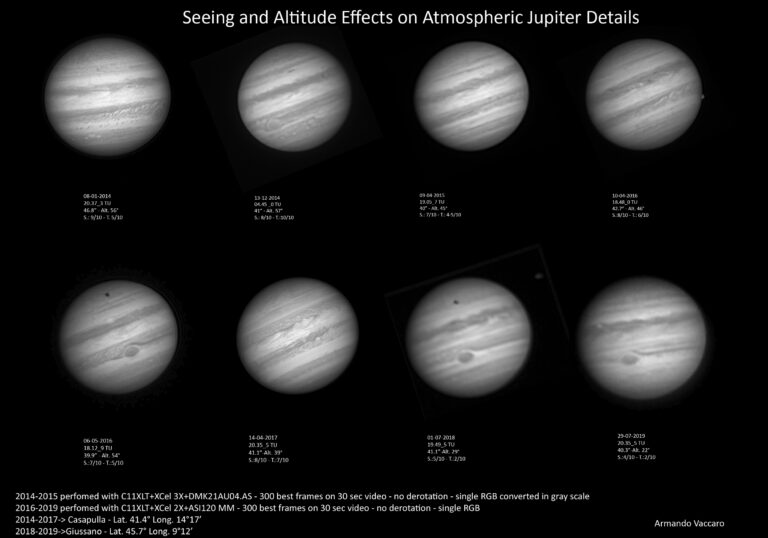 Seeing and Altitude Effects on Atmospheric Jupiter Details