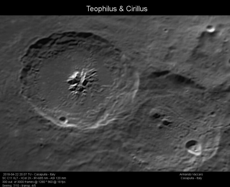 Teophilus & Cirillus