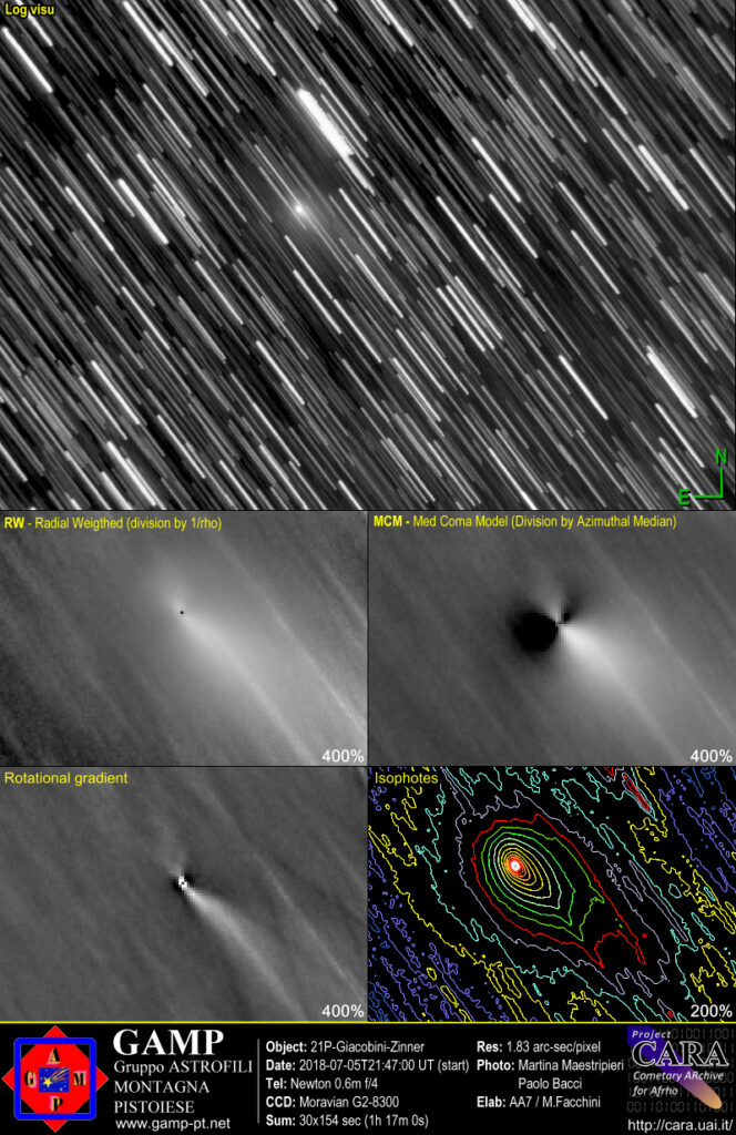 Comet 21P