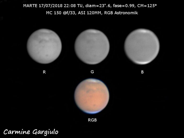 Marte 17 Luglio 2018
