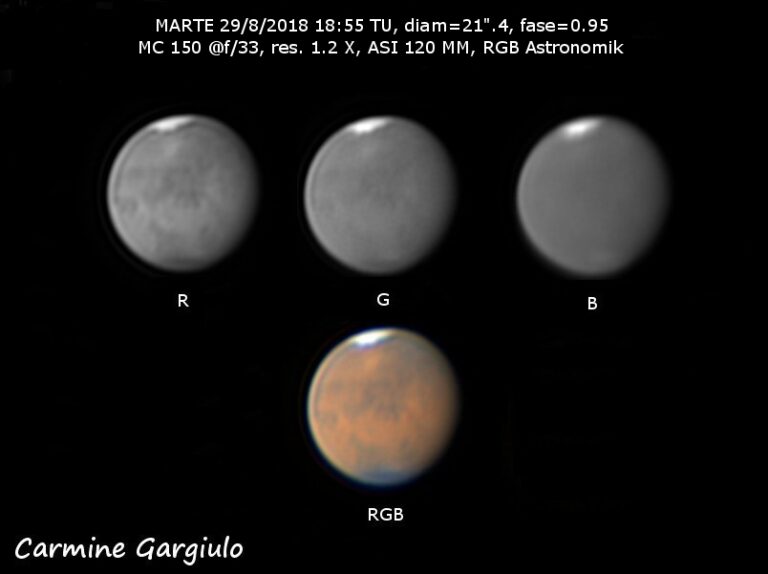 Marte 29 Agosto 2018