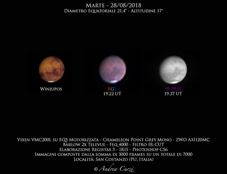 Marte del 28 Agosto 2018