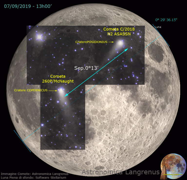 Due Comete, una su Copernicus e una su Posidonius