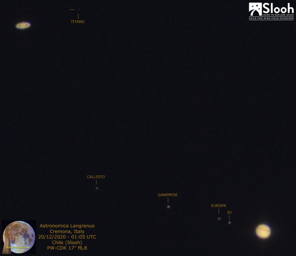 Giove & Saturno a 0°13′