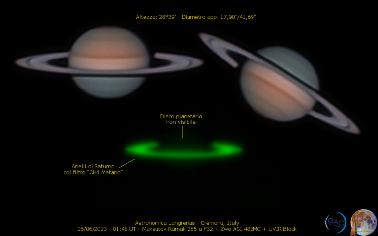 Il ritorno di Saturno