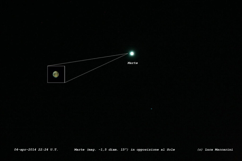 Marte in opposizione al Sole