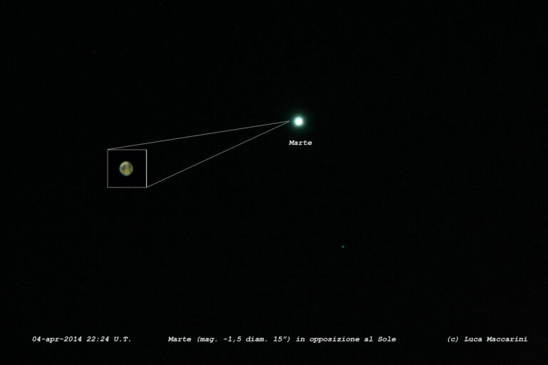 Marte in opposizione al Sole