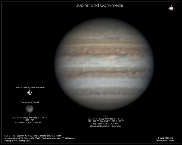 Giove e Dettagli di Ganimede