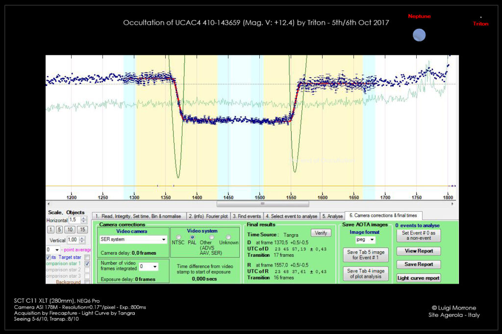 Tritone Occulta la Stella UCAC4 410-143659