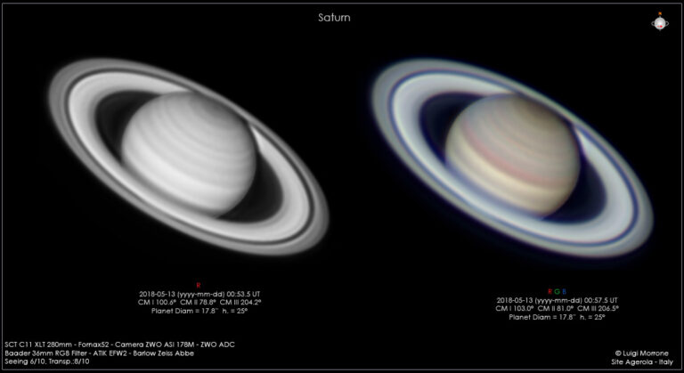 Saturno – Esagono Polare