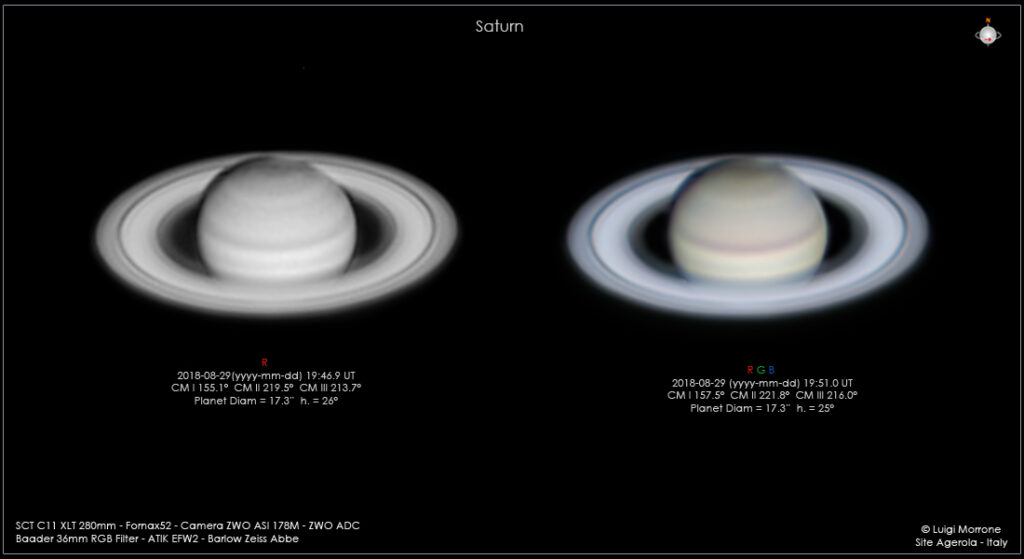 Saturno