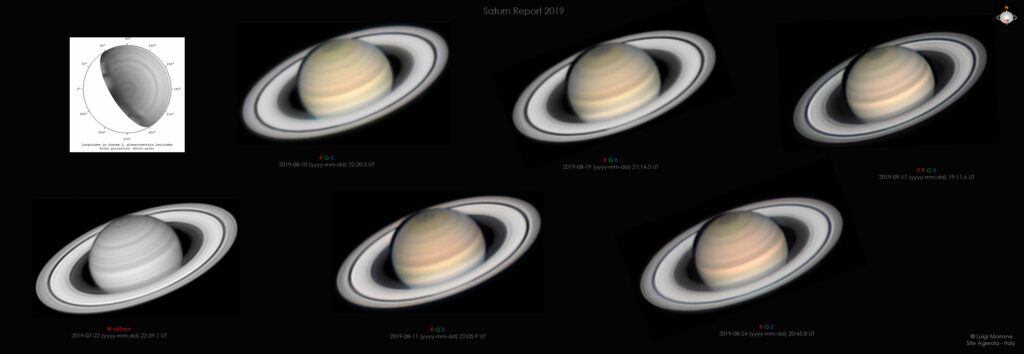 Saturno Report Osservativo Luiglio-Agosto 2019