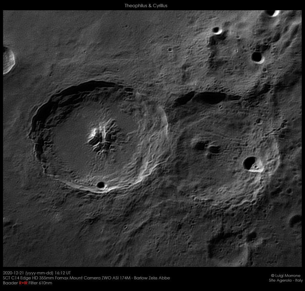 Theophilus & Cyrillus