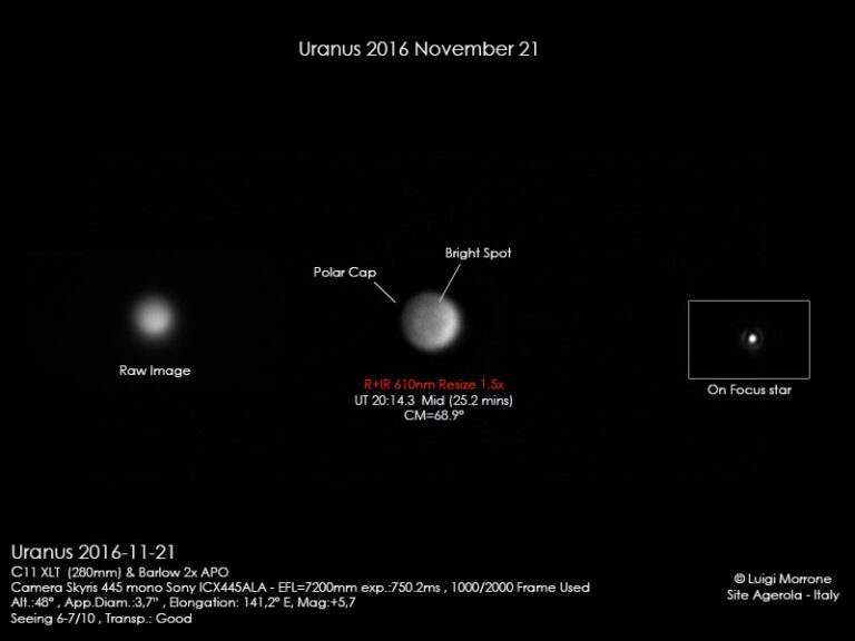 Urano e Probabili Dettagli Atmosferici
