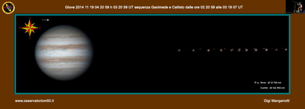 Occultazione Parziale Ganymede Callisto