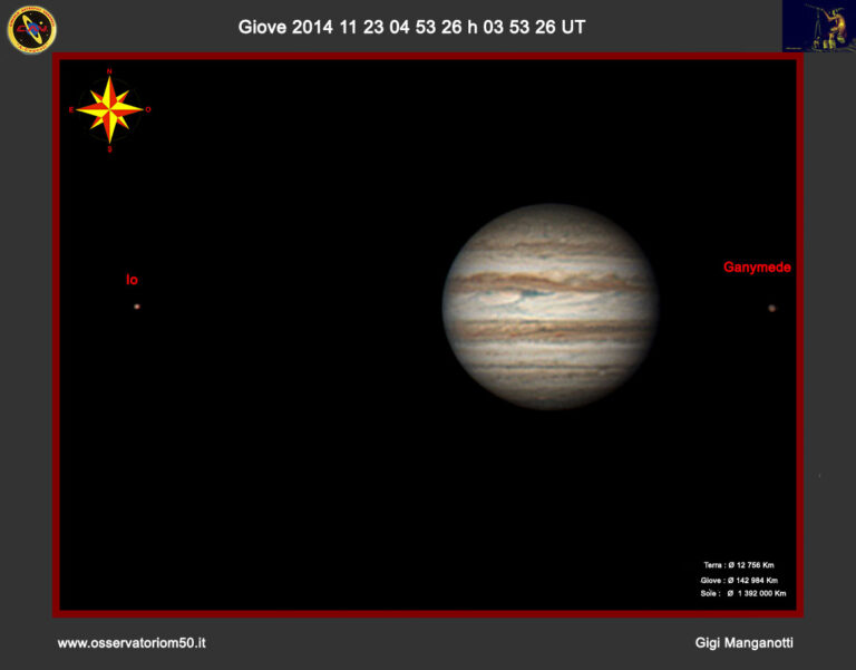 Giove Io Ganymede