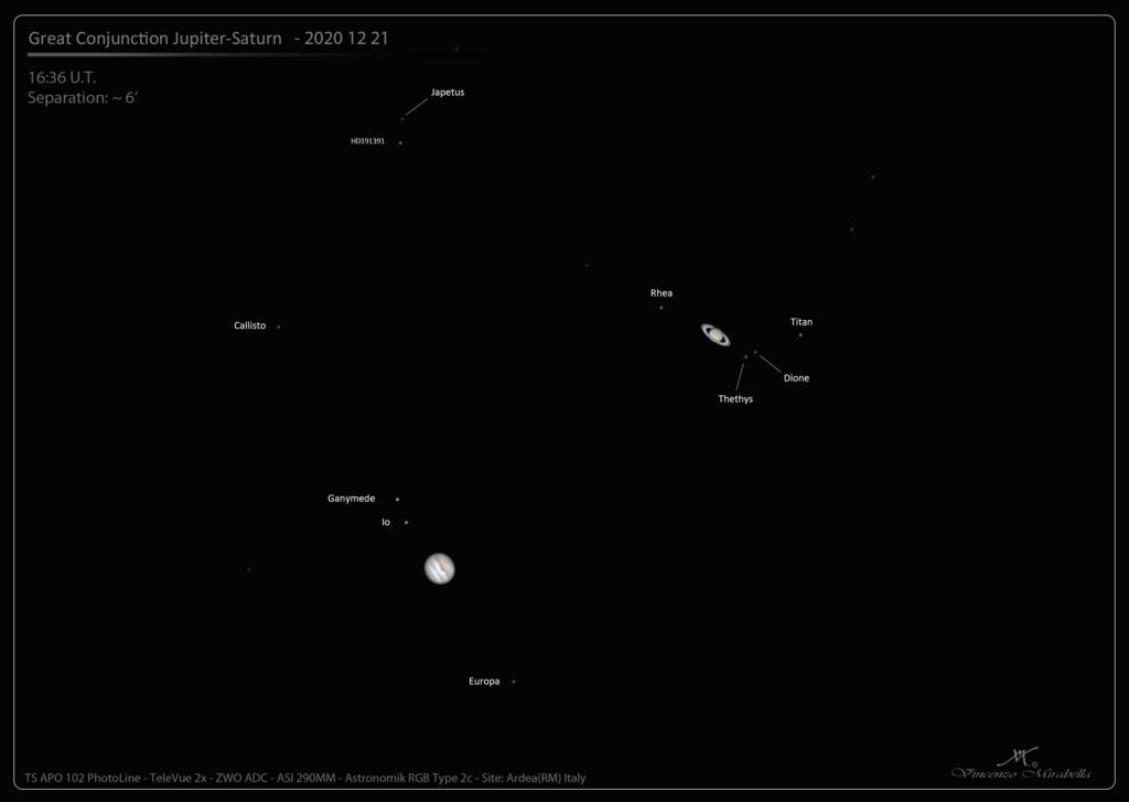 La grande congiunzione planetaria del 2020
