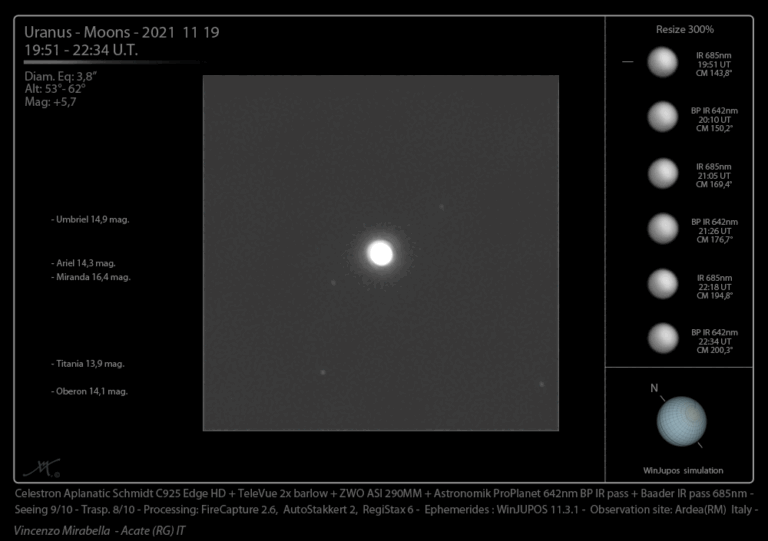Lune principali di Urano