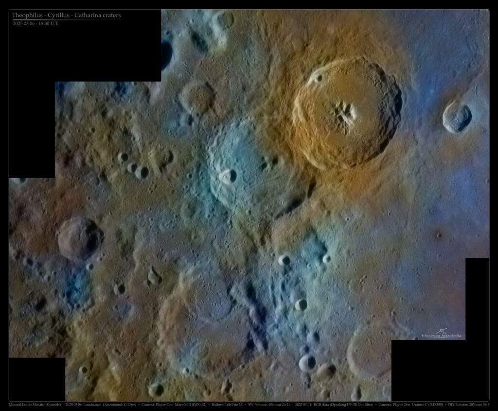 I colori di Theophilus, Cyrillus e Catharina