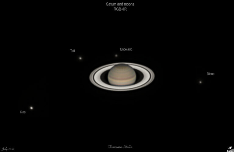 Saturno e le sue lune