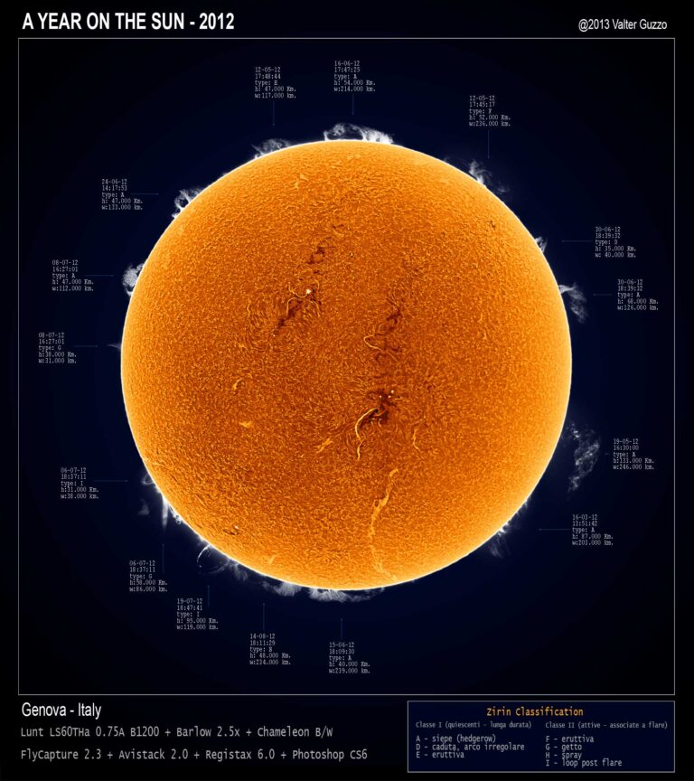 A year on the sun – 2012