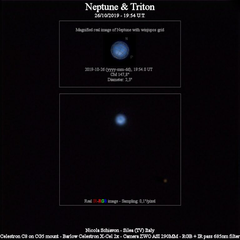 Nettuno e Tritone